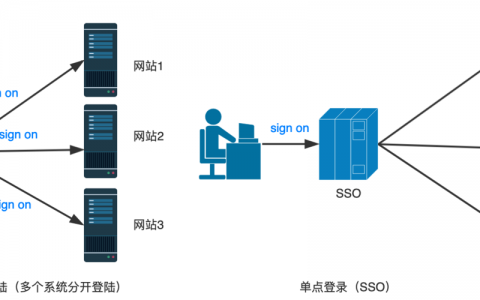 单点登录系统实现 _单点登录改造
