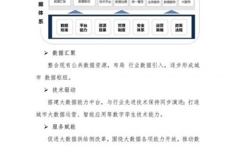 大数据平台相关技术方案_数据使能技术平台集成实施