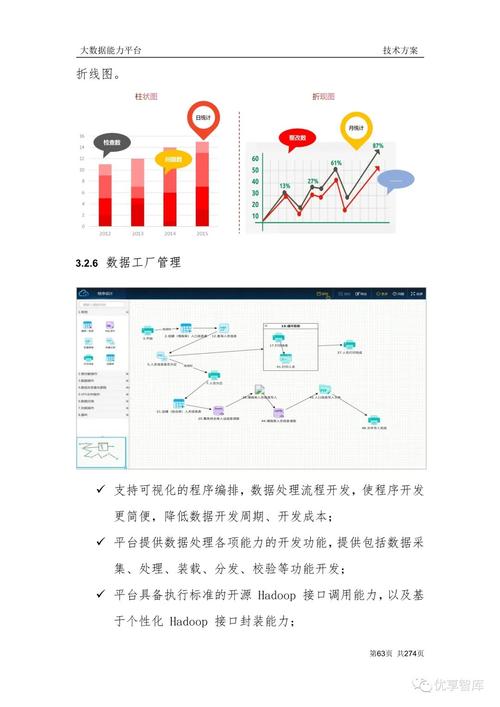大数据平台相关技术方案_数据使能技术平台集成实施