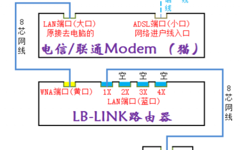 公司网络设置教程_网络设置