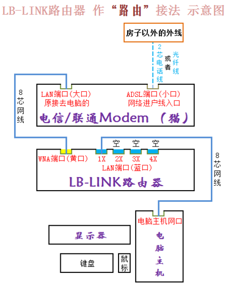 公司网络设置教程_网络设置