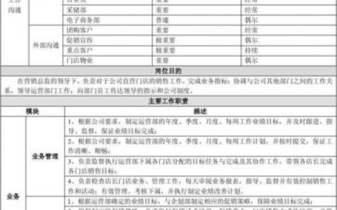 服务区监控项目ppt汇报_工作说明书