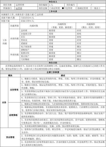 服务区监控项目ppt汇报_工作说明书