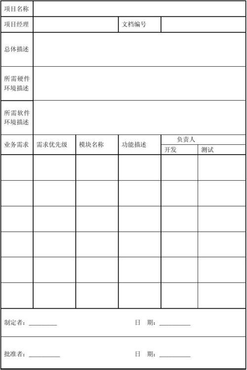 服务区监控项目ppt汇报_工作说明书