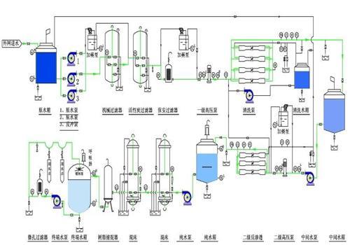 电厂水处理技术 _技术原理