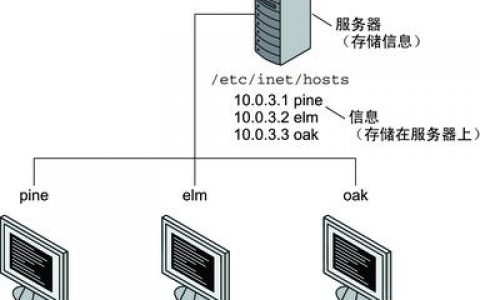 服务器与客户端之间的联系_OBS桶名和域名之间有什么联系？