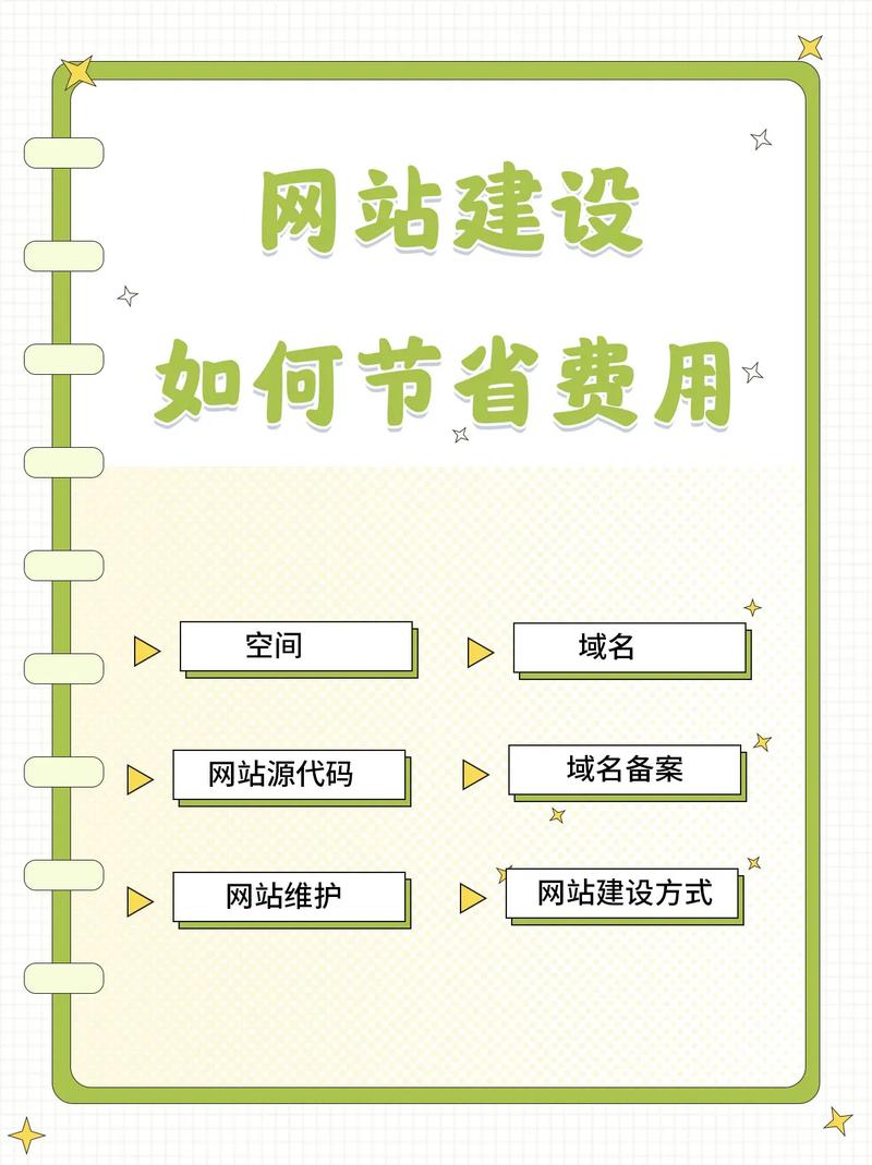 国内互动网站建设_网站服务在国内如何设置加速网站域名？