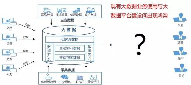 非计算机专业大数据学习 _数据治理专业服务