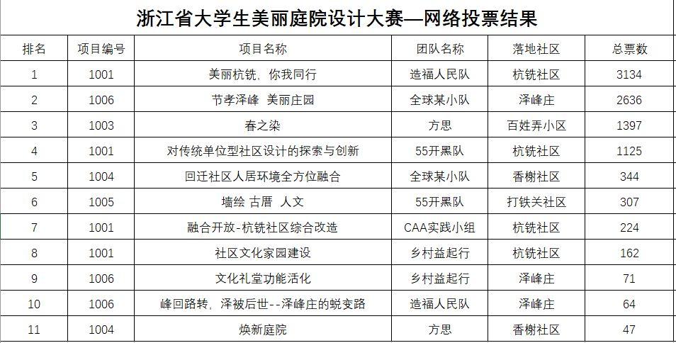 大学生网站作品_投票