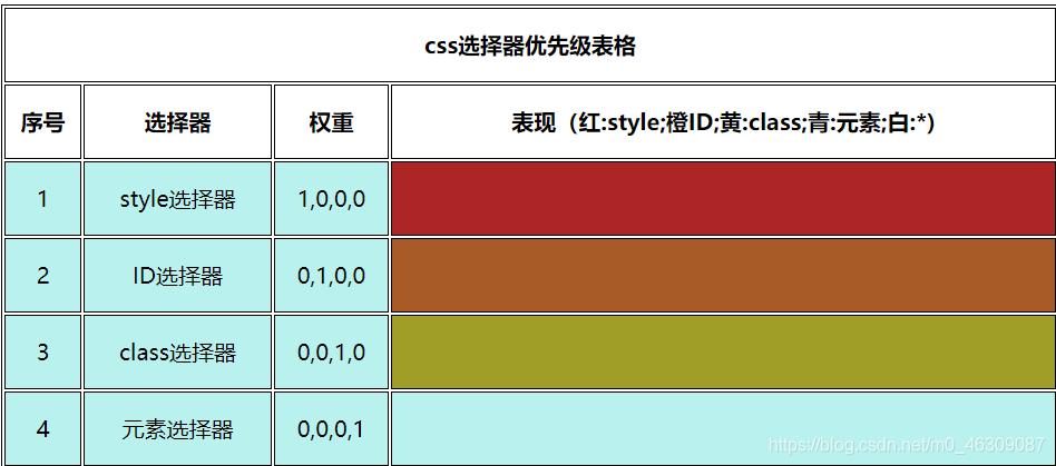 服务器设置优先级_设置优先级