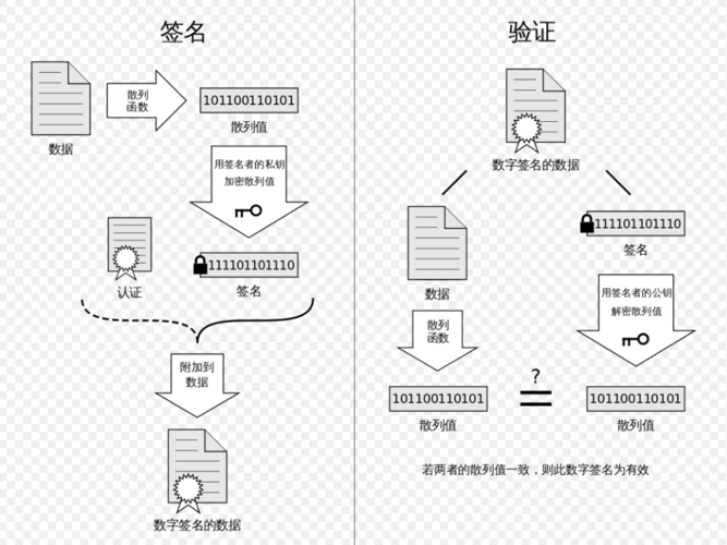公钥证书的类型有_公钥、私钥、数字证书的关系是什么？