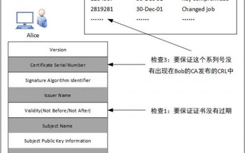 公钥证书的类型有_公钥、私钥、数字证书的关系是什么？