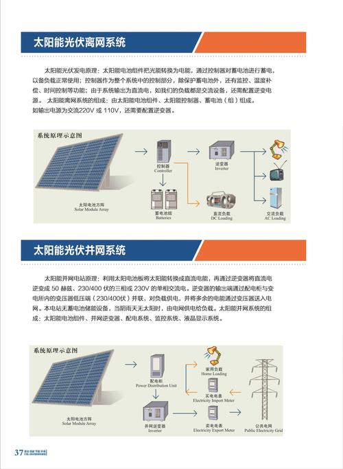 光伏能源_方案概述