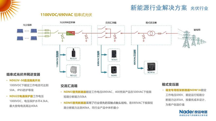 光伏能源_方案概述