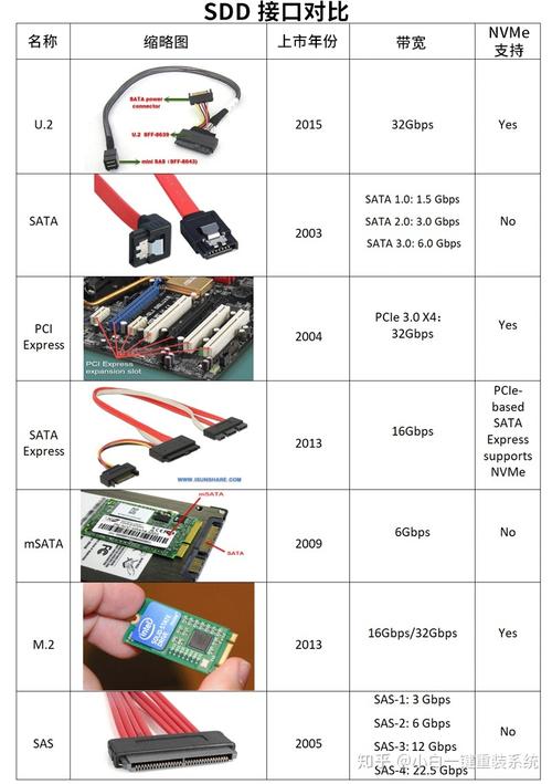 分布式块存储 冗余_磁盘类型概述