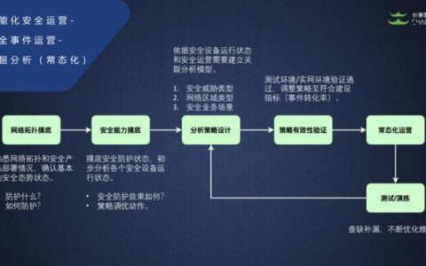 调整监听策略_安全运营策略调整