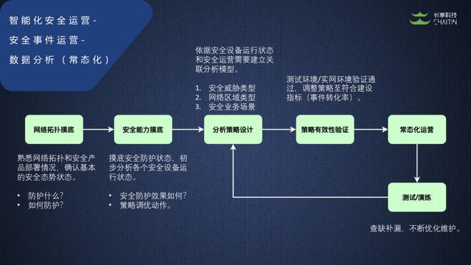 调整监听策略_安全运营策略调整