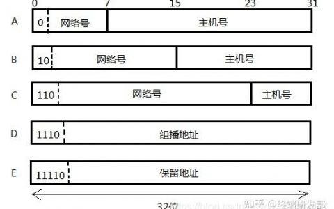 服务器ipv4地址和客户端_IPv6网络