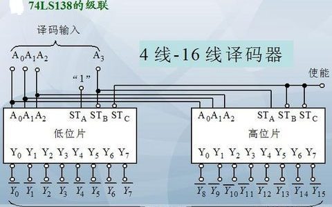 二级级联_级联选择