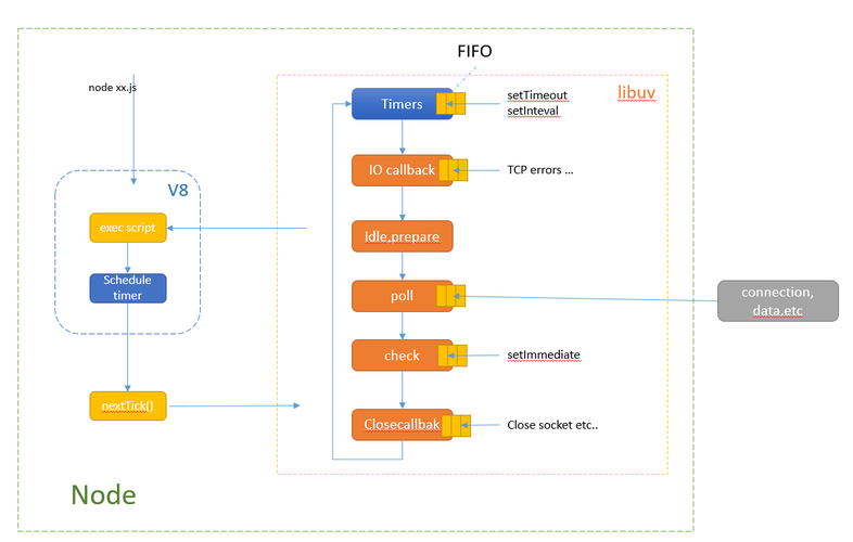 钩子程序 js _使用Node.js应用镜像运行Node.js程序