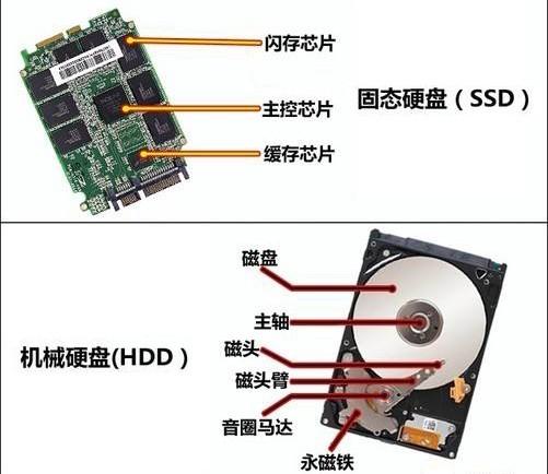 服务器ssd_SSD云盘和SSD本地盘的区别？