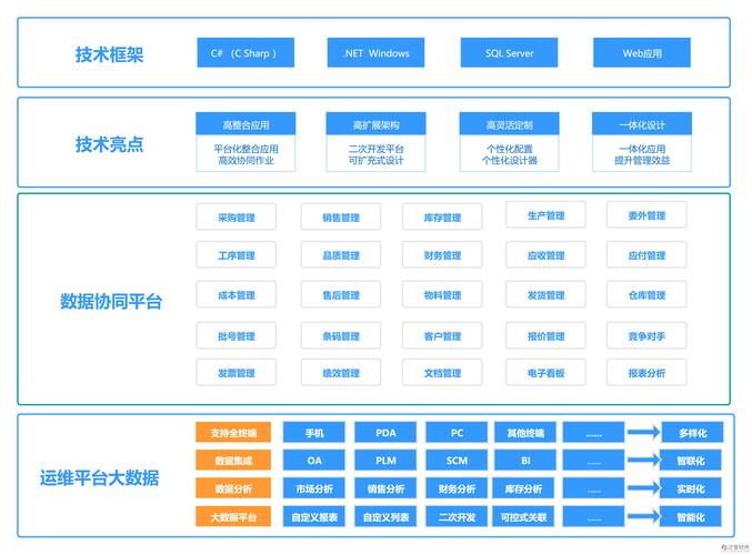erp方案_InterposalRule