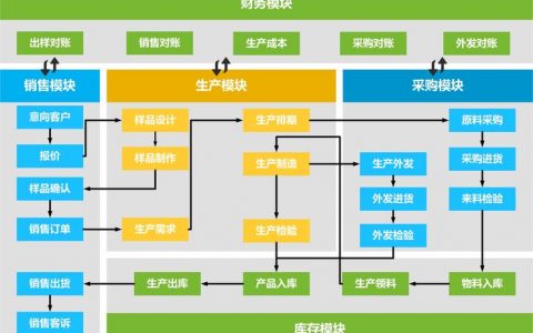 erp方案_InterposalRule