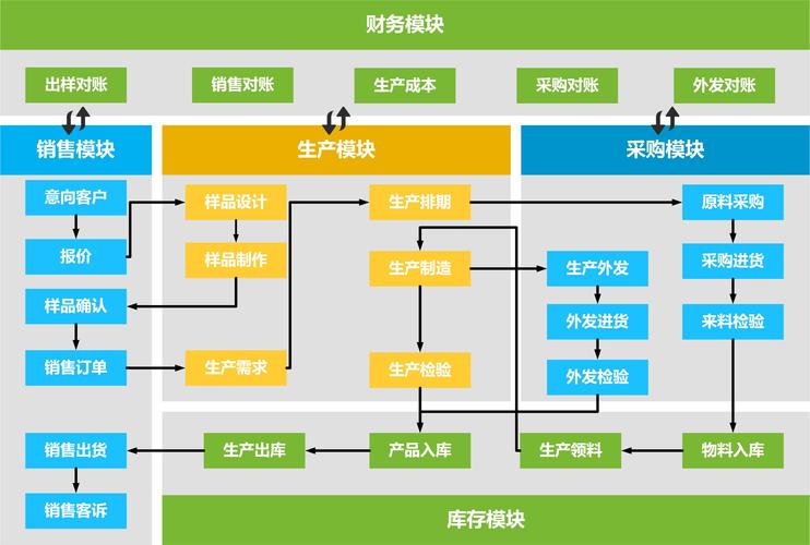erp方案_InterposalRule