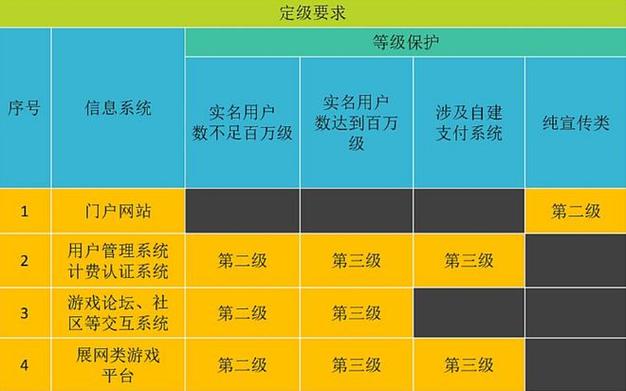 等保二级方案_最新动态
