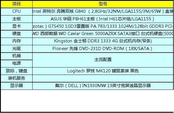 电脑配置sql服务器_电脑端