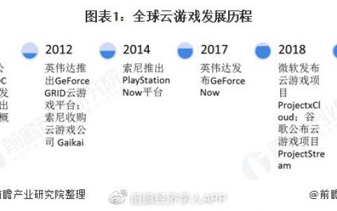 国外网络游戏发展_人才发展