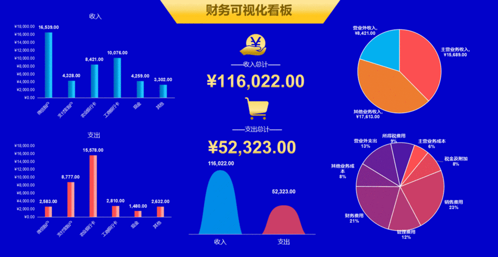 动态网站的制作流程_制作流程