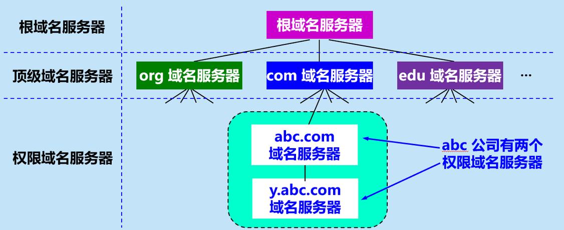 服务器网站域名系统装置_域名网站检测