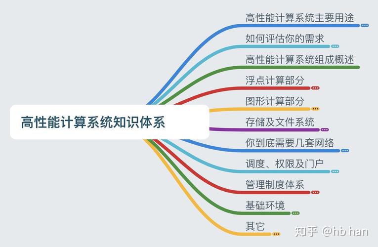 高性能计算算法讲解_高性能计算
