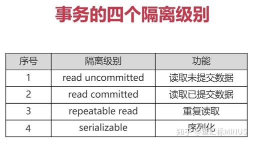 隔离级别_事务隔离级别一致性校验