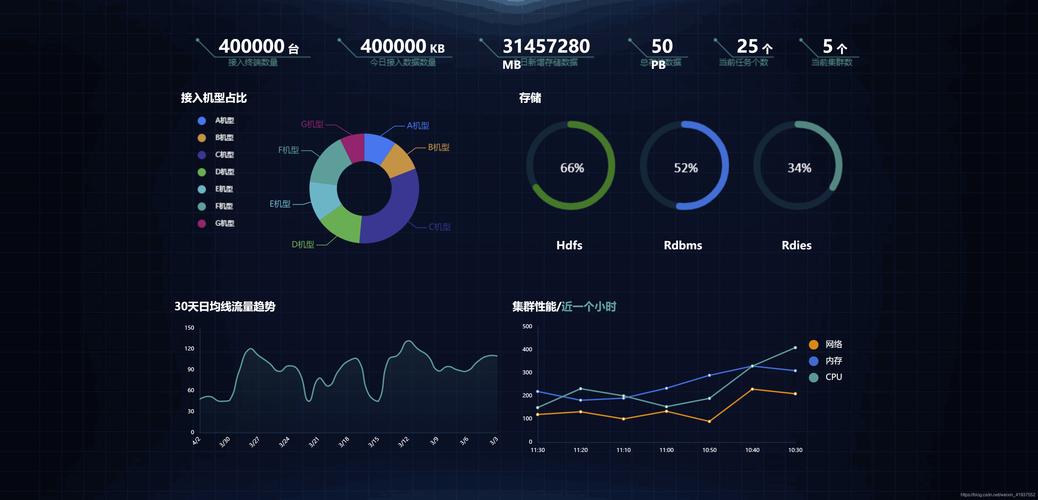 ecs服务器视图化_定制个性化视图
