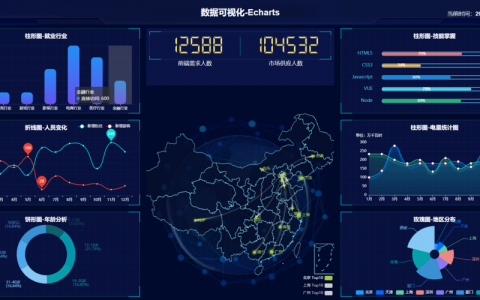 ecs服务器视图化_定制个性化视图