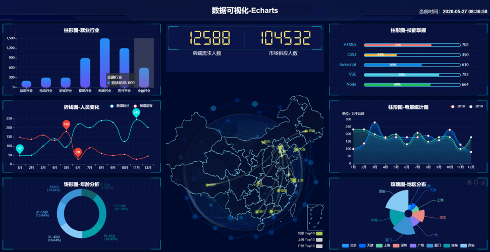 ecs服务器视图化_定制个性化视图