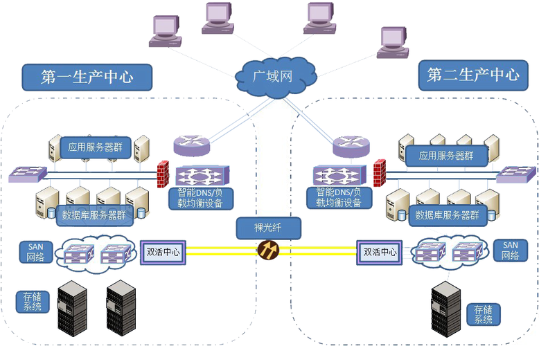 服务器异地容灾_方案概述