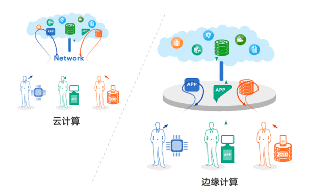 动态cdn直连_内容分发网络 CDN