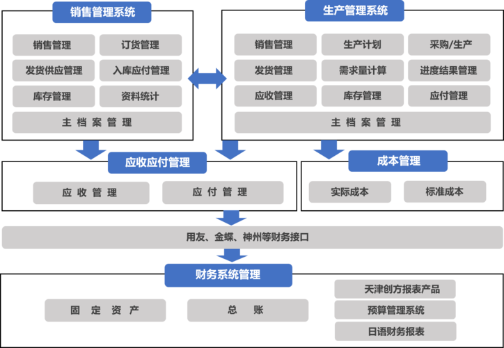 erp解决方案_InterposalRule
