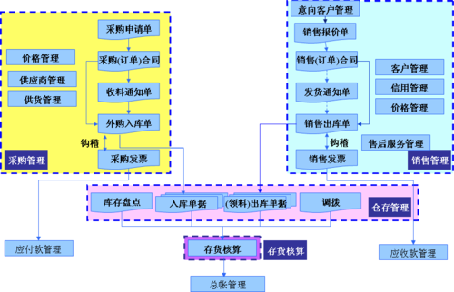 erp解决方案_InterposalRule