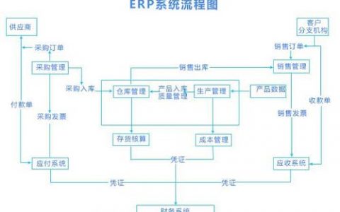 erp解决方案_InterposalRule