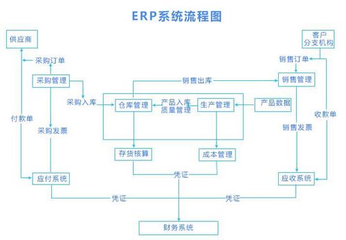 erp解决方案_InterposalRule
