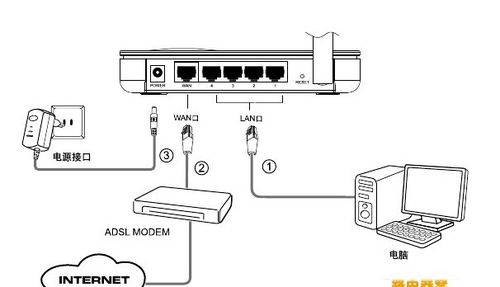 电脑怎么连路由器网络地址_电脑端