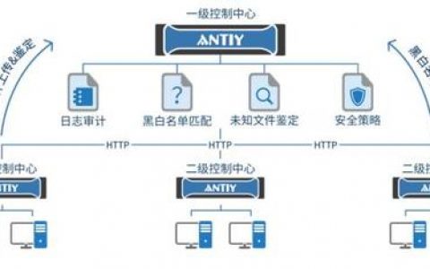 防护系统如何_如何开启集群防护