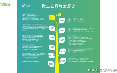 购物网站优化方案_CDN能否加速本地访问购物网站的速度从而抢购商品？