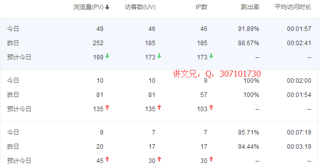 点击量与访客数 _新增访客数计算模板