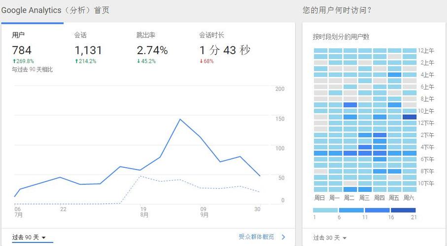 点击量与访客数 _新增访客数计算模板
