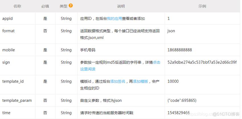 短信api接口服务_发送短信API